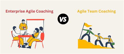 tofan tudor|Agile Coaching .